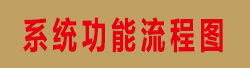 智慧人大代表议案建议管理系统功能流程图